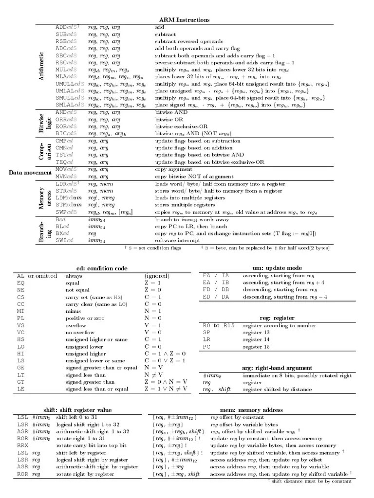 Arm Cheatsheet Pdf