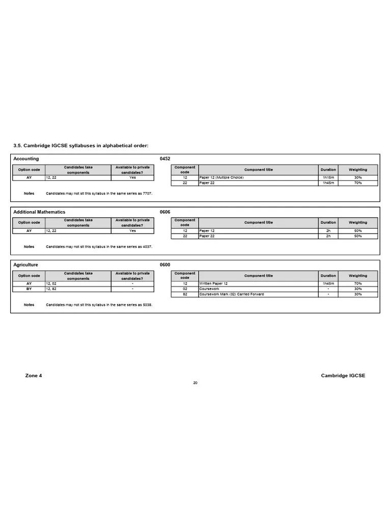 IGCSE Syllabus Information - Nov 2024 | PDF