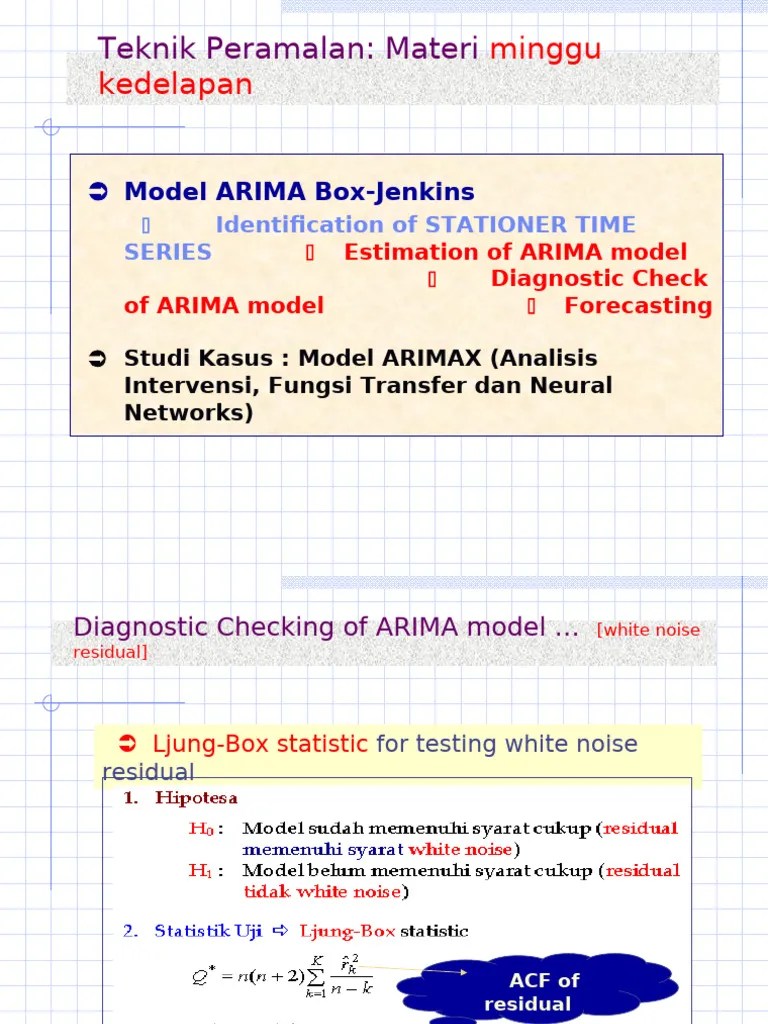 Modul 6. ARIMA Box-Jenkins Part [3] | PDF
