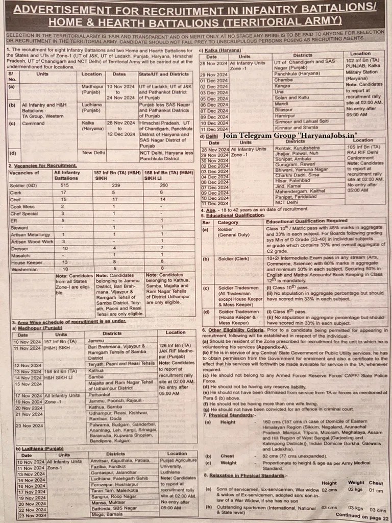 TA Bharti Rally Notification Punjab Haryana Delhi JK HP Chandigarh ...