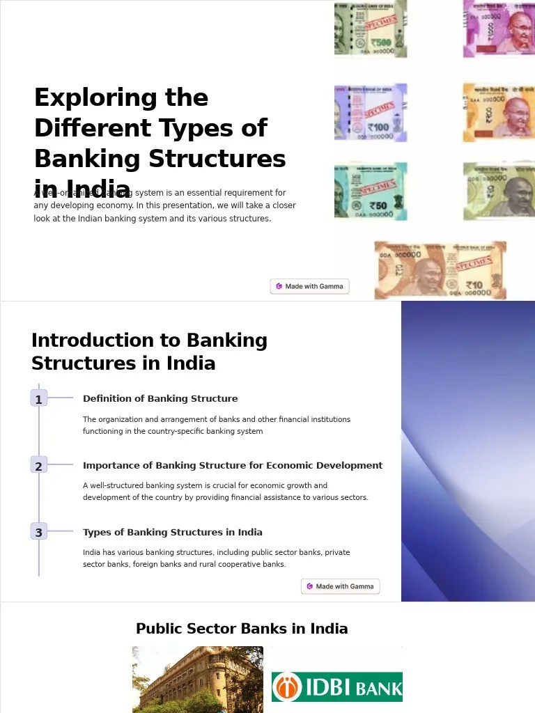 Types Of Banking Structure In INDIA | PDF