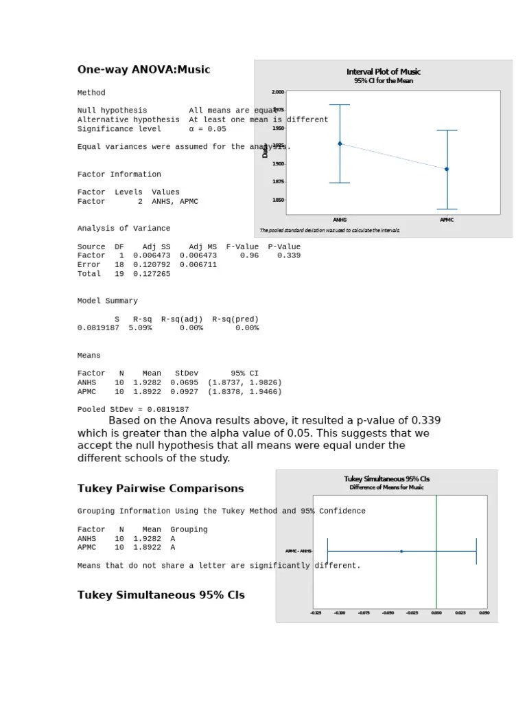 ANOVA Results | PDF | Analysis Of Variance | P Value