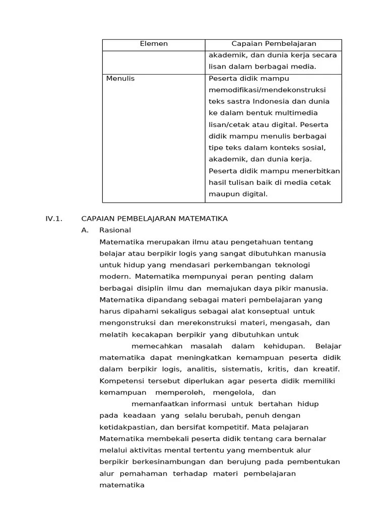 Kepka BSKAP Nomor 032-2024 Tentang Capaian Pembelajaran Pada Pendidikan Anak Usia Dini, Jenjang ...