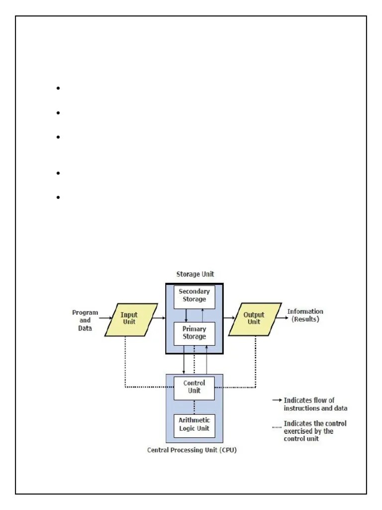 Basic Computer Organization | PDF | Input/Output | Computer Data Storage