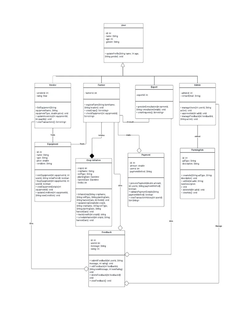 Class Diagram | PDF | Computer Programming | Computing