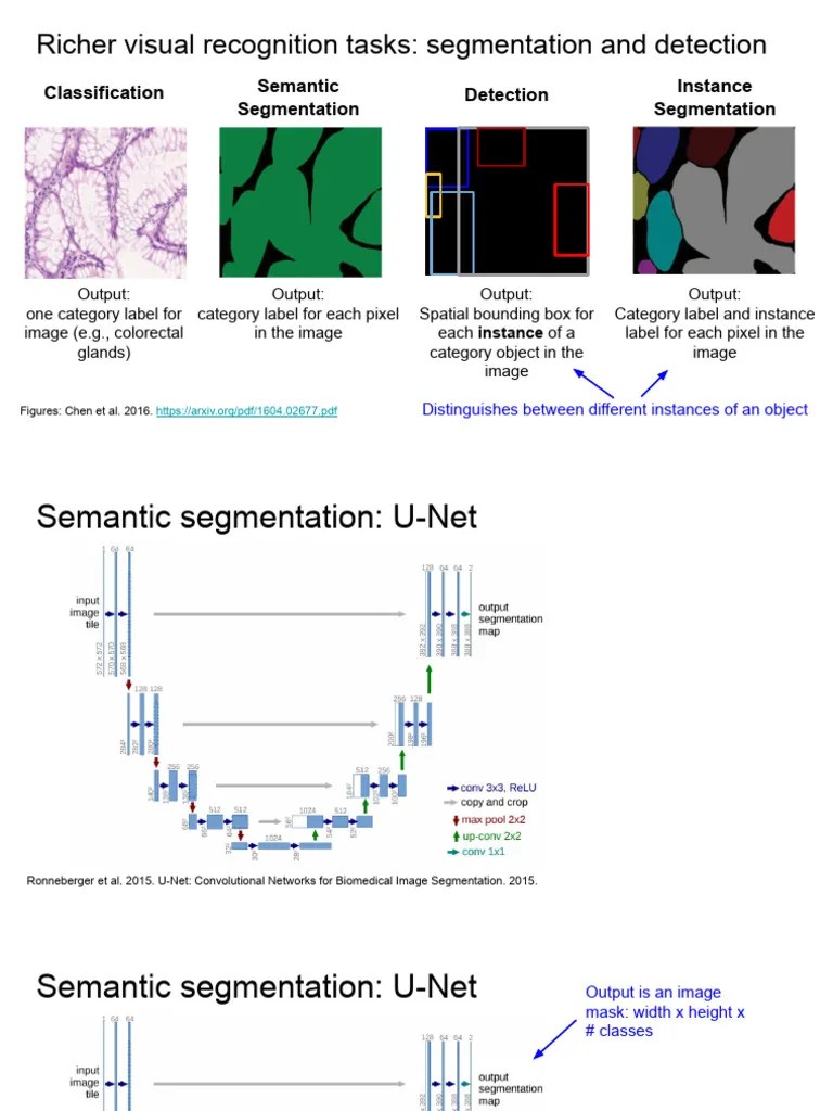 UNet For Semantic Segmentation - DTD - 19april2024 | PDF | Image ...
