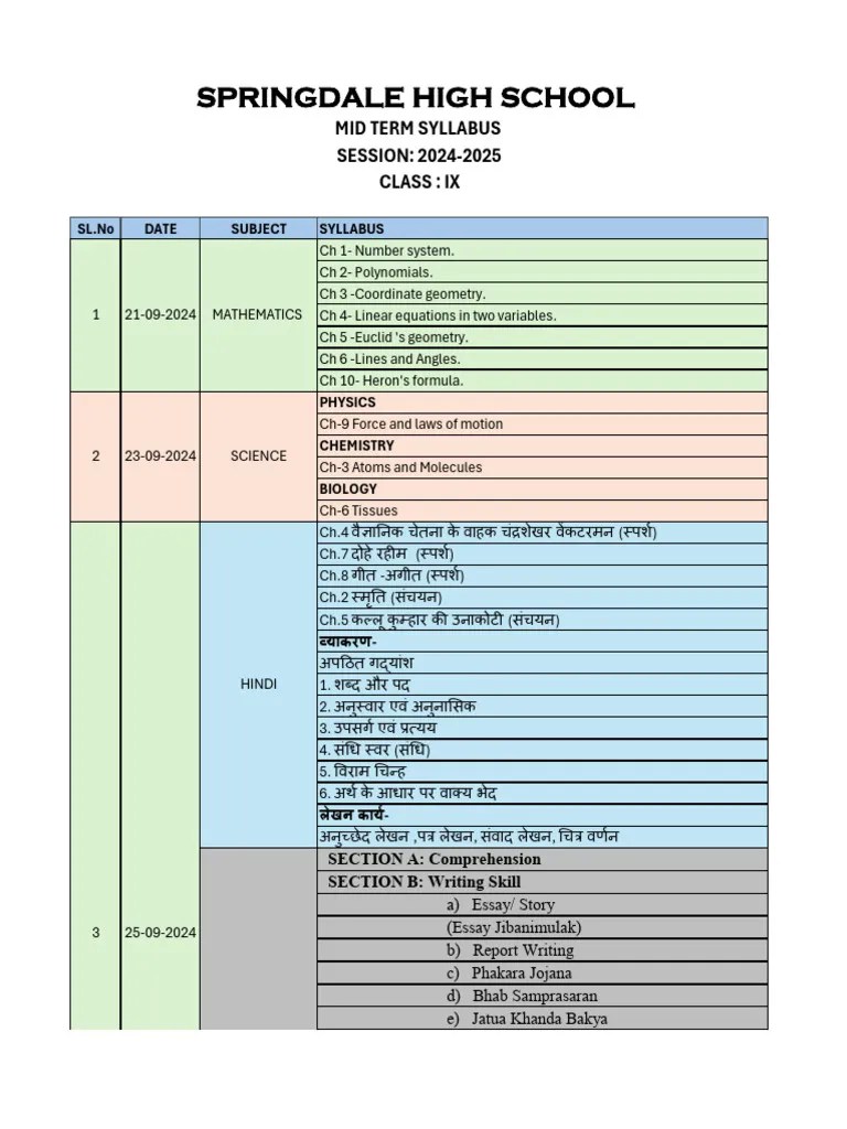 Mid-term Syllabus Class 9 | PDF | Algebra | Mathematics