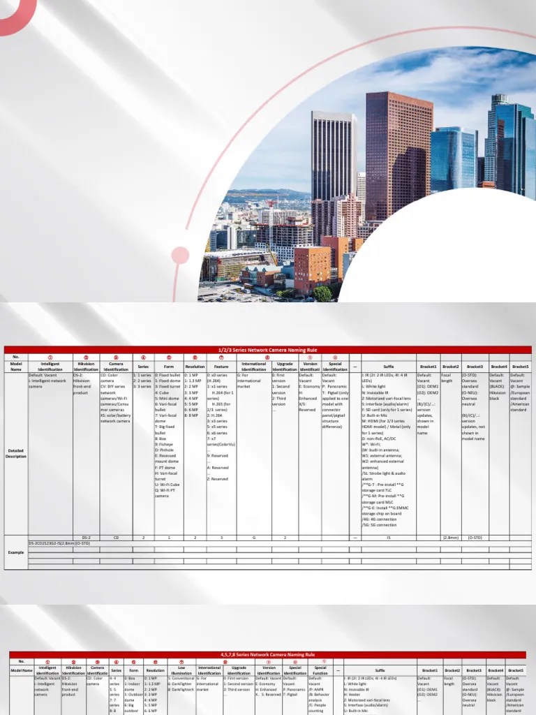 Hikvision Naming Rule | PDF | Camera | Equipment