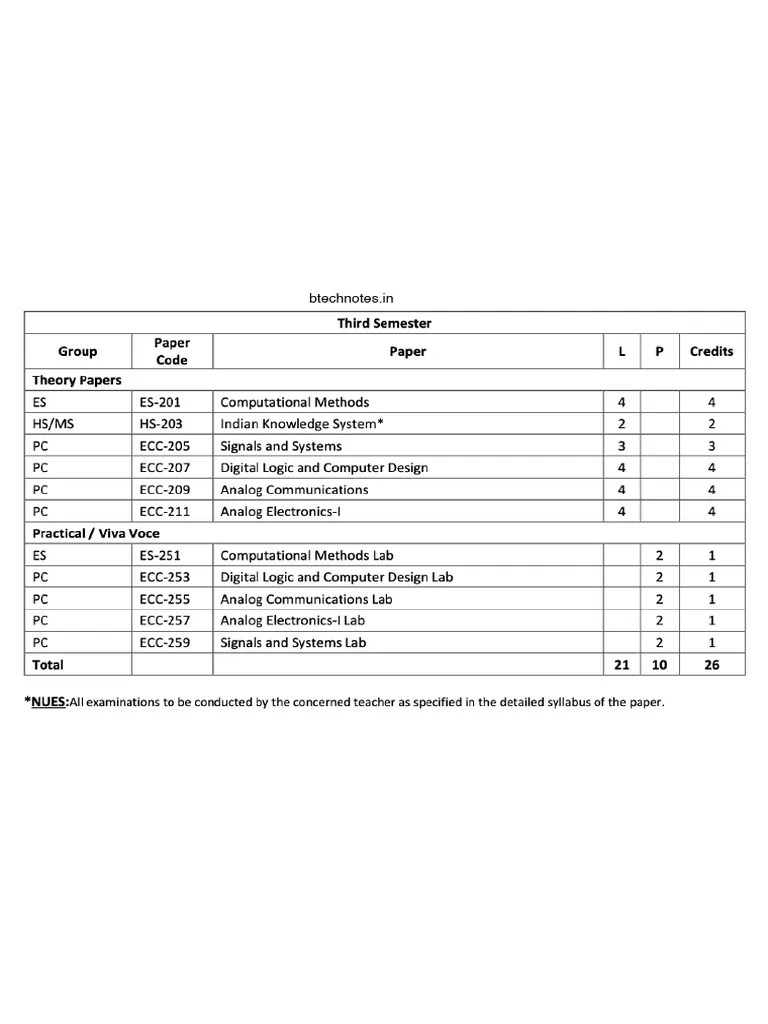 Ece 3rd Sem Syllabus Overview Pdf