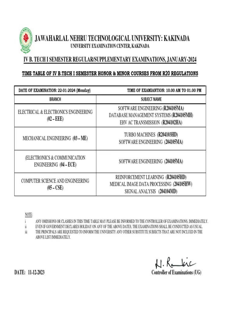 JNTU-Kakinada B.tech 4th Year 1st Sem R20 Regular Honor & Minor January ...