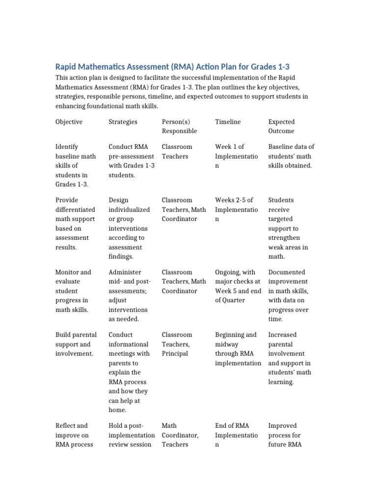 Rapid_Mathematics_Assessment_Action_Plan_Grades_1-3 (1) | PDF | Teachers | Mathematics