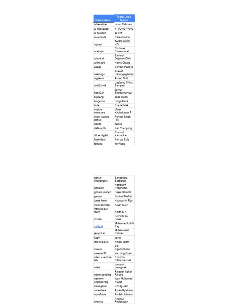 Shortlisted Teams - GenAI Hackathon - Sheet1 | PDF