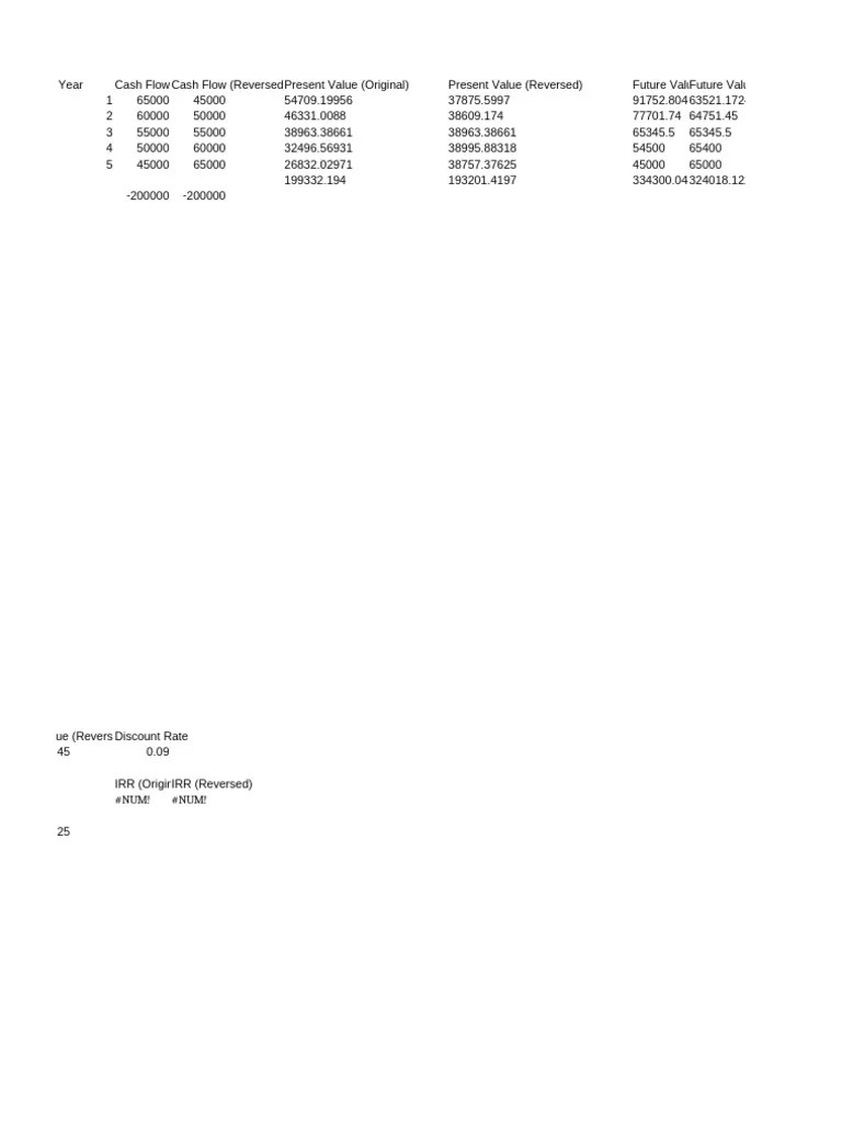 Cash Flow Analysis | PDF