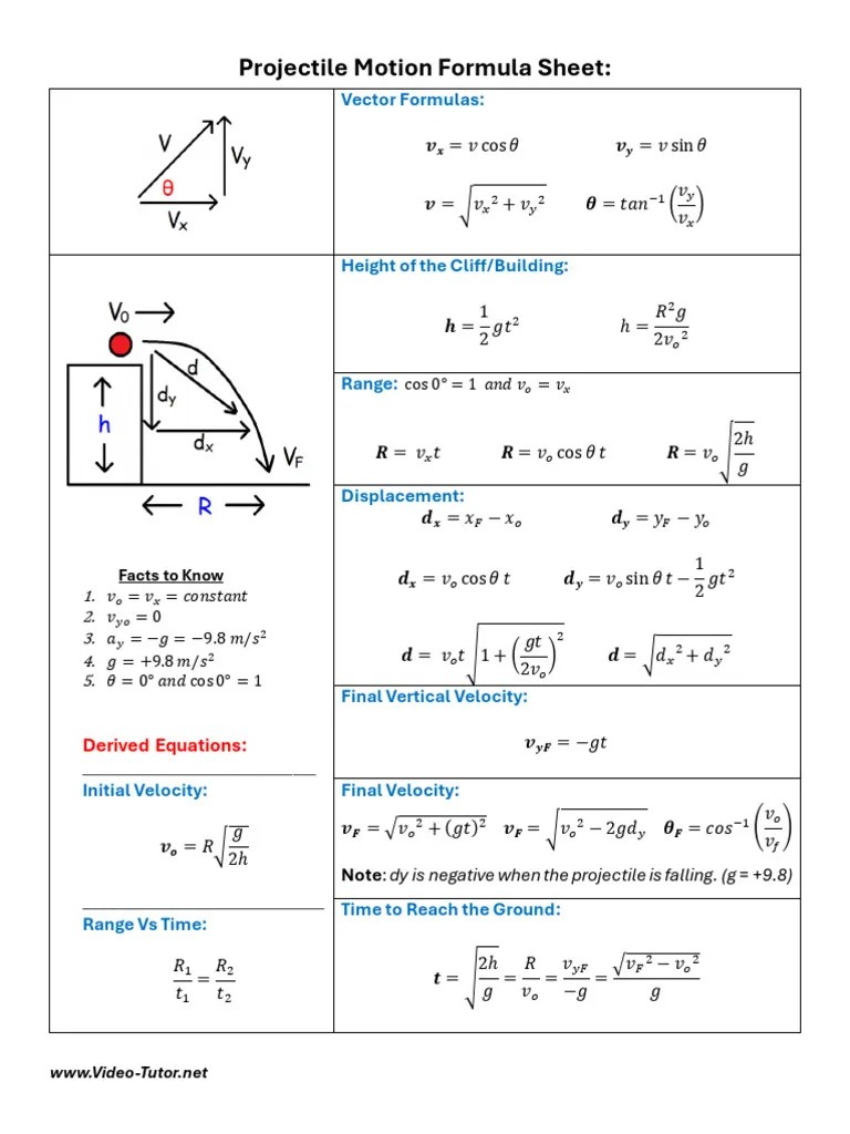 Projectile Motion Formula Sheet | PDF | Geometry | Physical Phenomena
