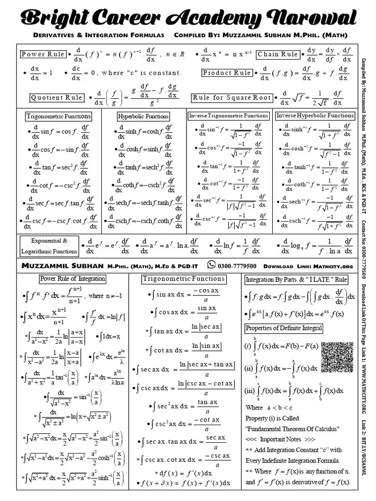 Derivatives Integration Formulas And Rules Muzzammil Subhan | PDF ...