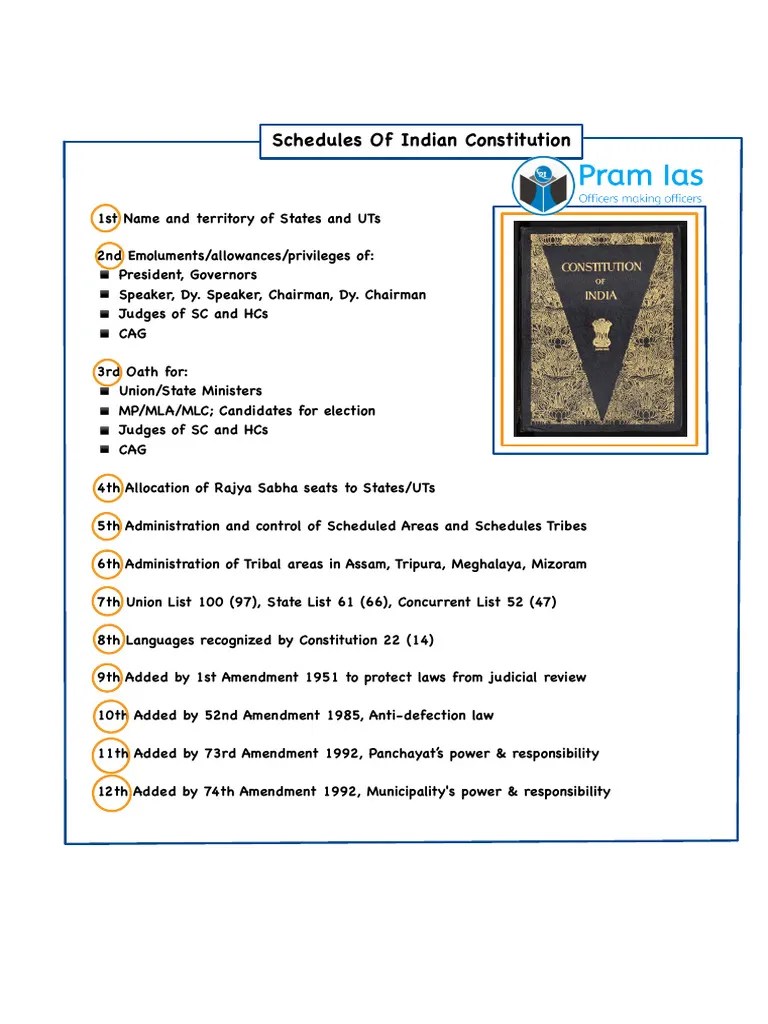 Schedules Of Indian Constitution | PDF