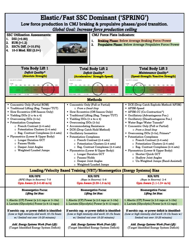 Spring' Programming Cheat Sheet | PDF | Applied And Interdisciplinary ...