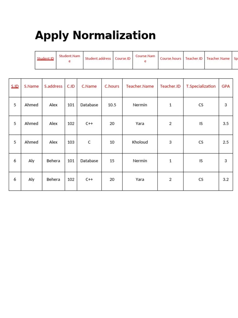 Database Normalization Pdf Databases Computer Programming - Premium City Background - Mobile