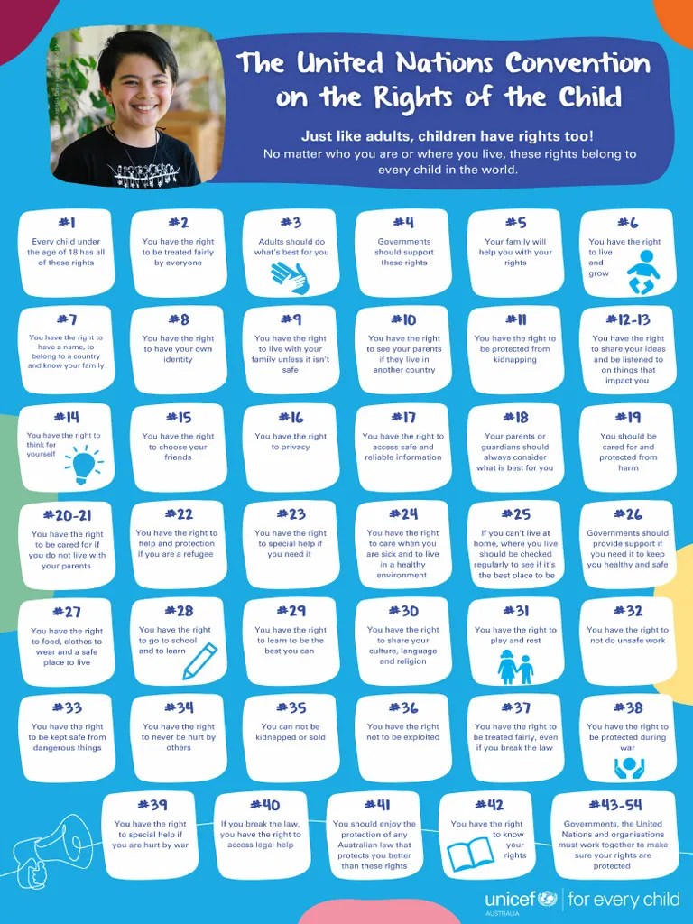 UN Convention On The Rights Of The Child Poster | PDF
