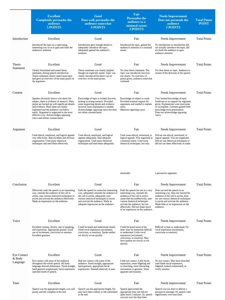 RUBRIC | PDF | Rhetoric | Argument