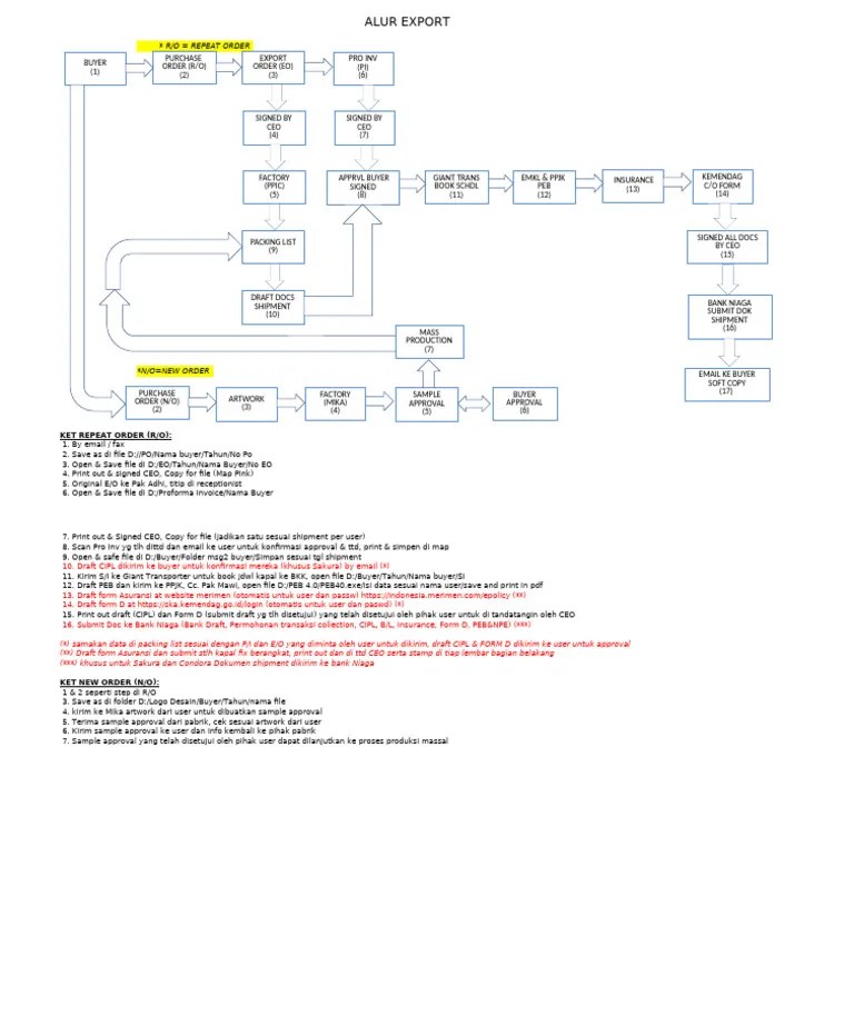 Flow Chart Export | PDF