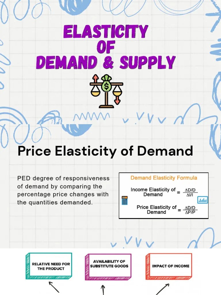Elasticity Of Demand & Supply | PDF