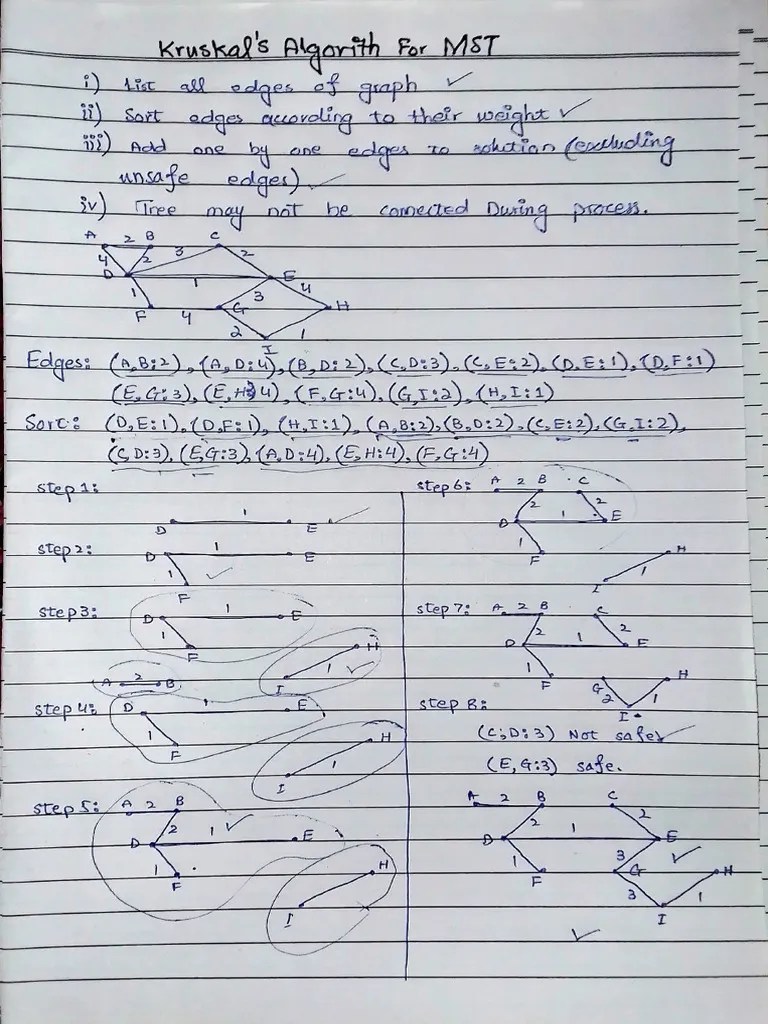 Kruskals Algorithm For Minimum Spanning Tree | PDF | Teaching Methods ...