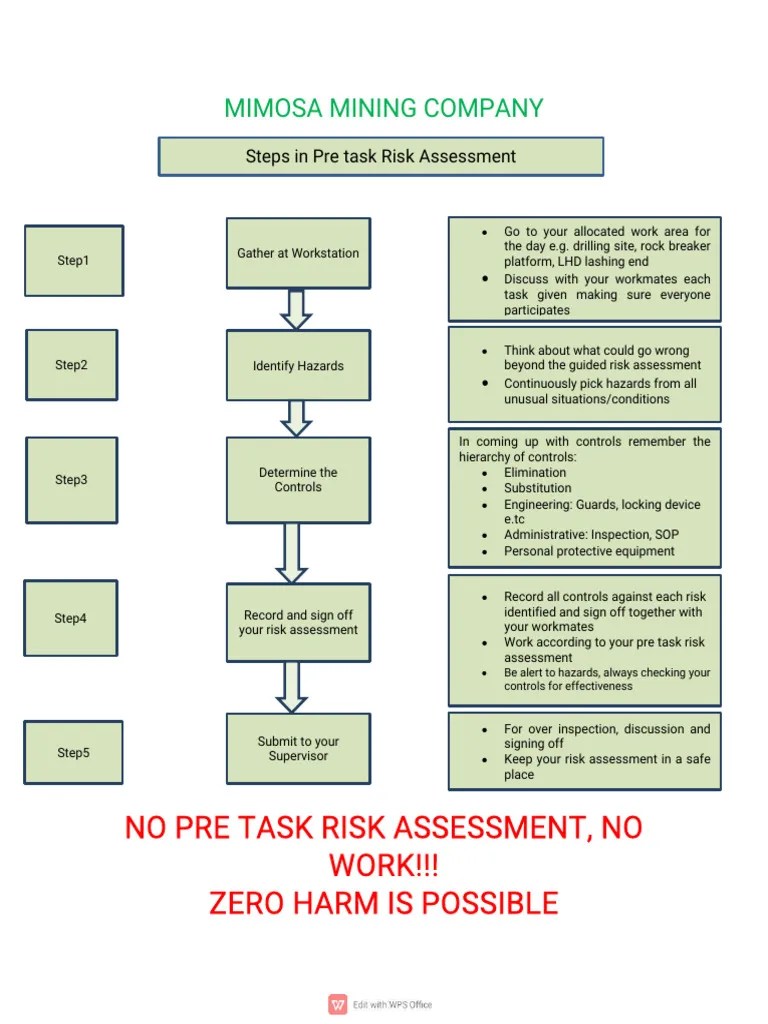 Risk_assessment_steps | PDF