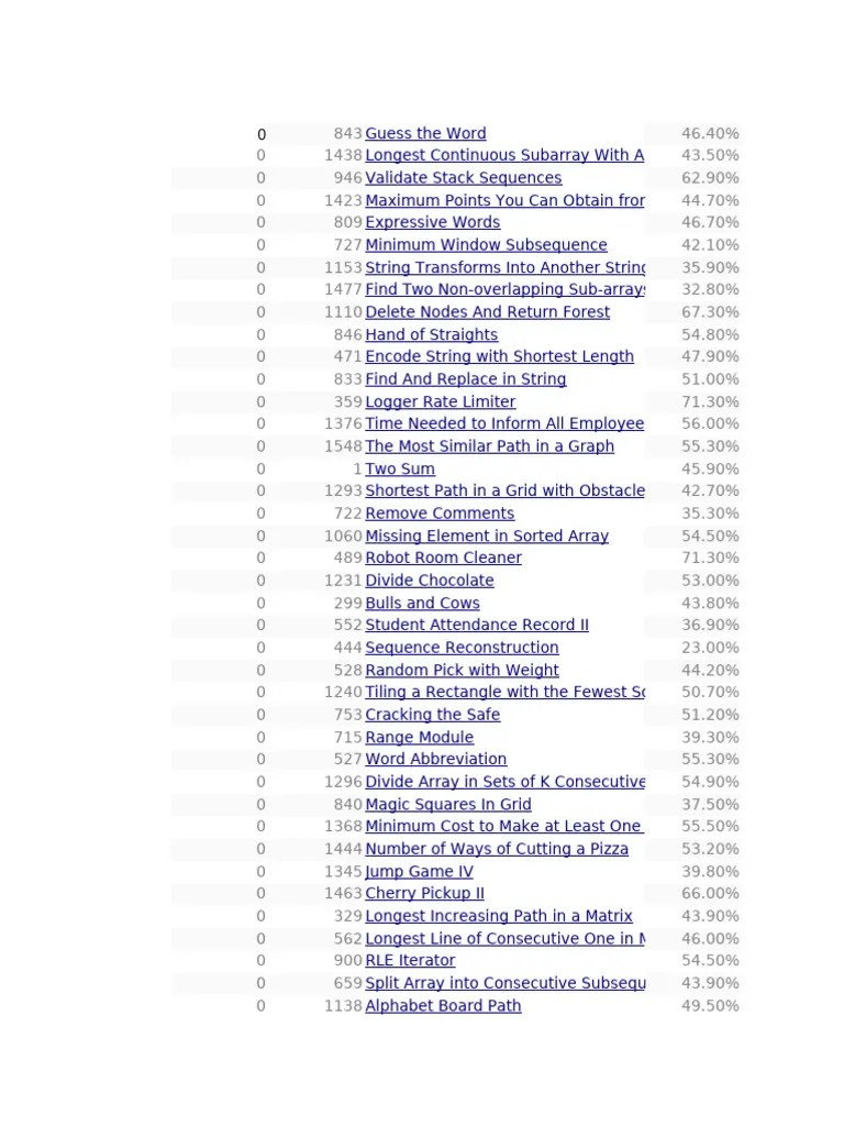 Google Leetcode Questions | PDF | Algorithms And Data Structures