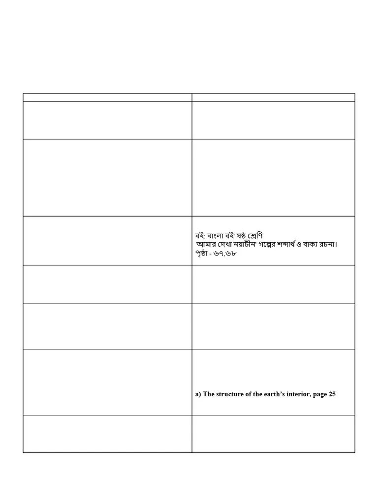 Holiday Homework Class Vi | PDF