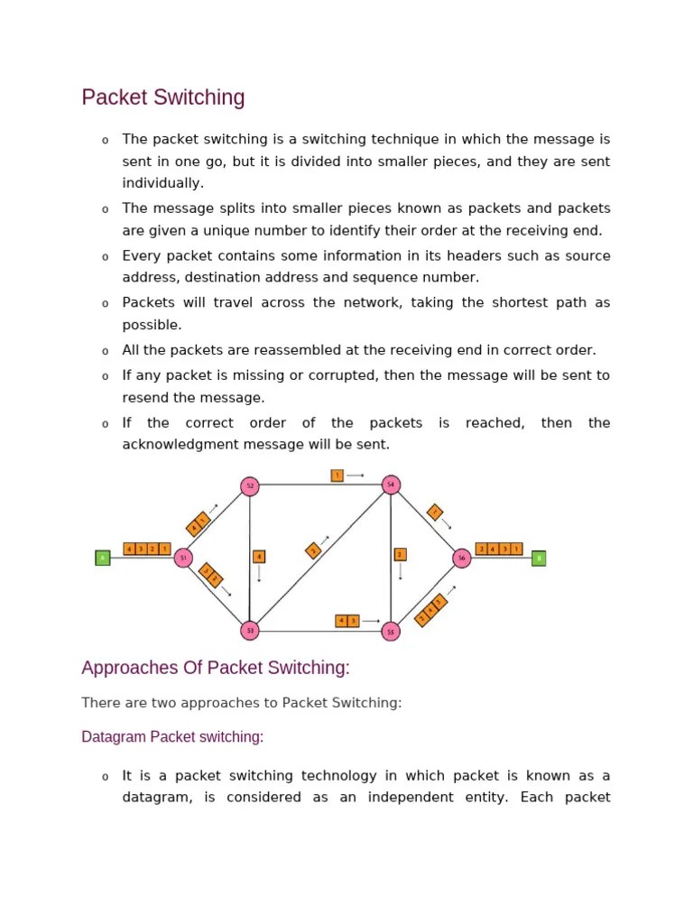 Packet Switching | PDF | Packet Switching | Network Packet