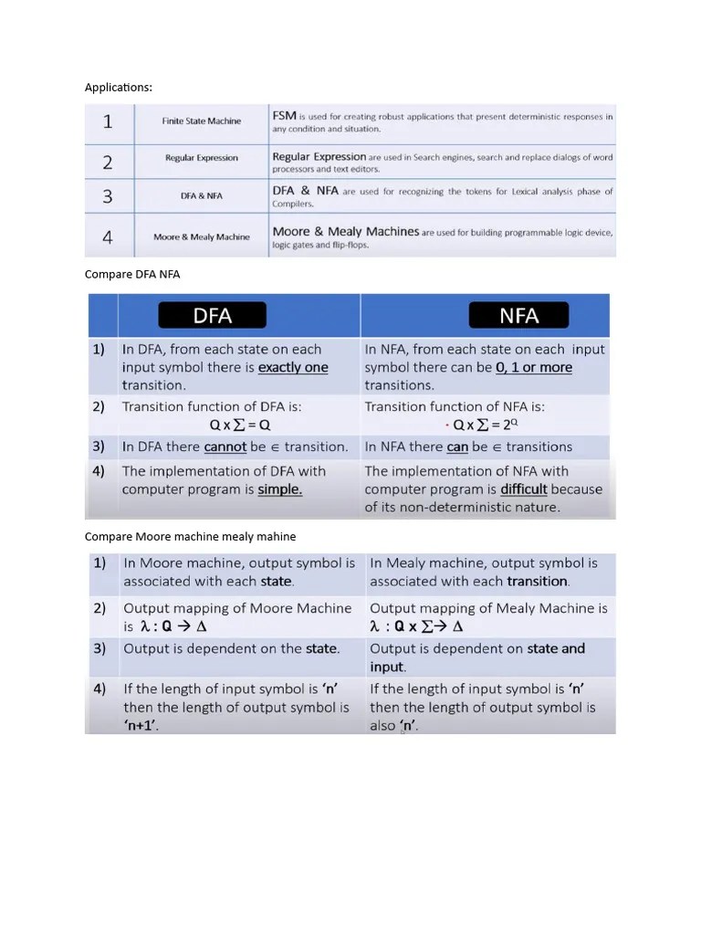 Tcs Theory Module 1 | PDF