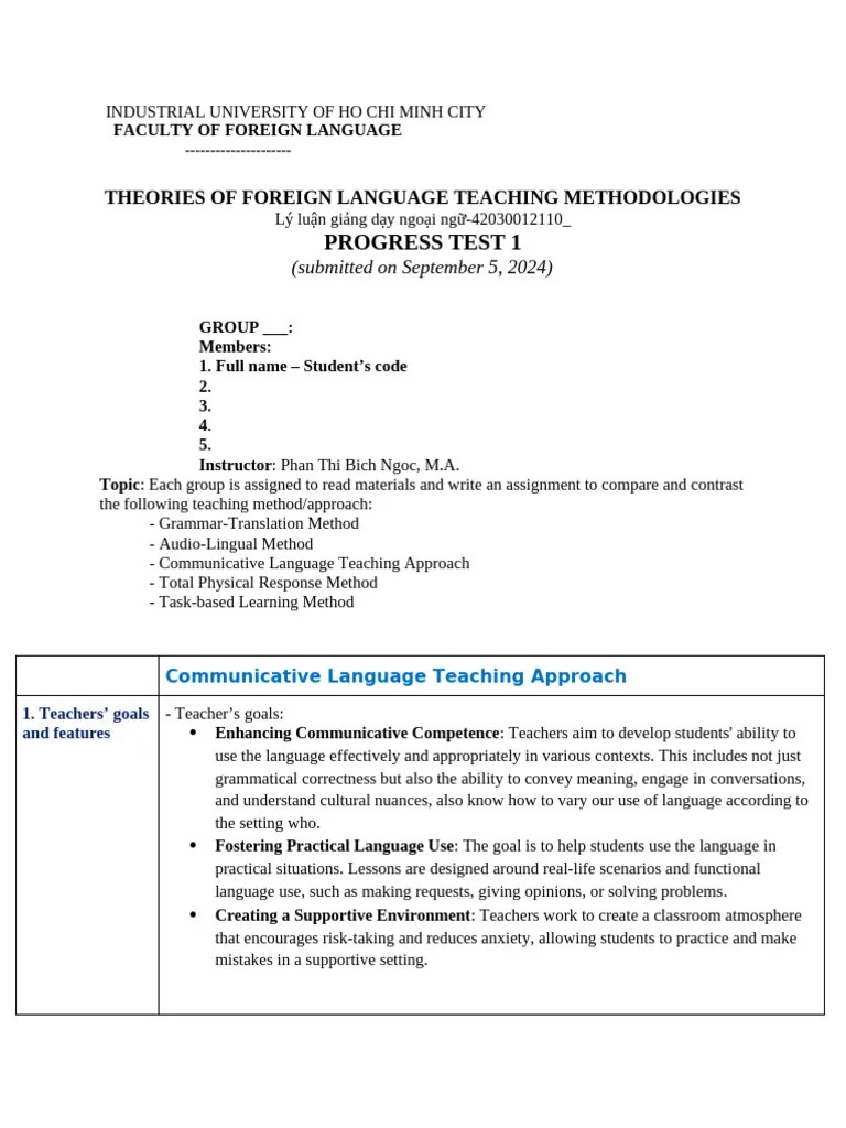 Communicative Language Teaching Approach | PDF | Language Education ...