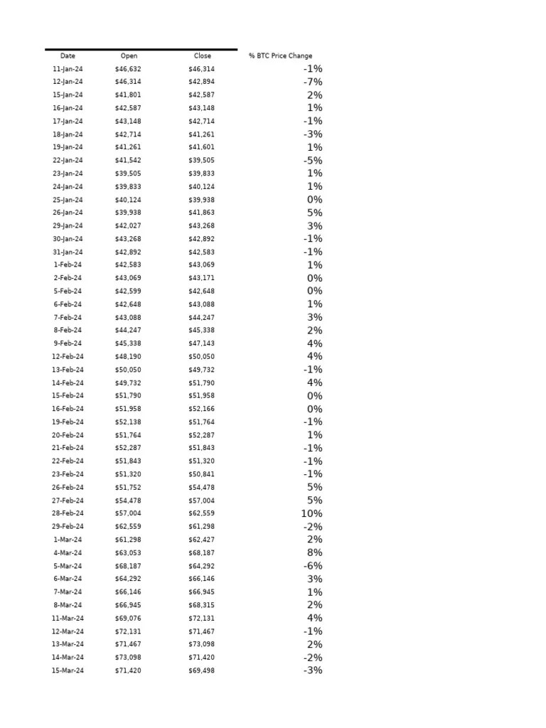 Linear Regression Model | PDF | Errors And Residuals | Coefficient Of ...