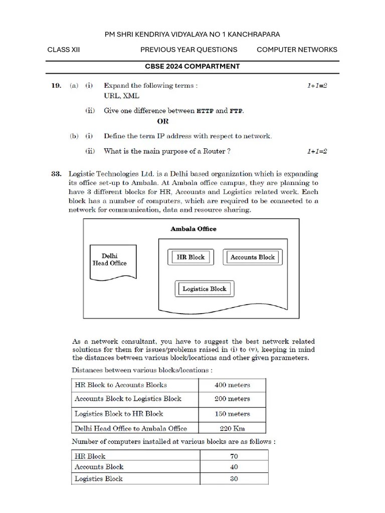 CS_PYQ_Computer_Networks | PDF