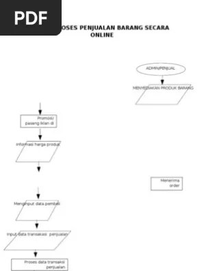 Reservasi oleh maskapai penerbangan berkaitan dengan pengertian ditribusi yang. Contoh Flowchart Penjualan Online - portal belajar