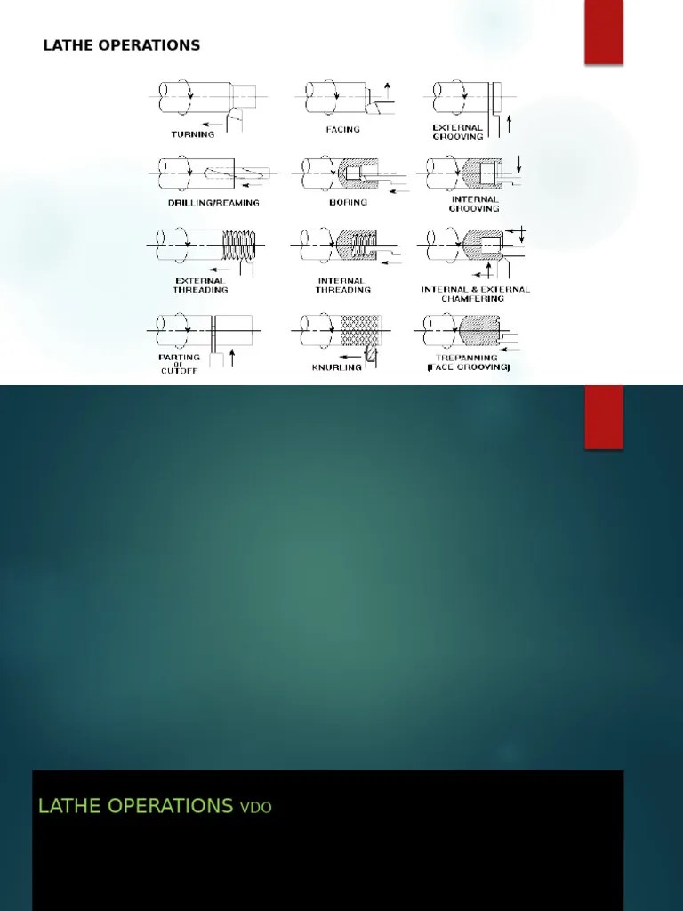LATHE OPERATIONS | PDF | Screw | Woodworking