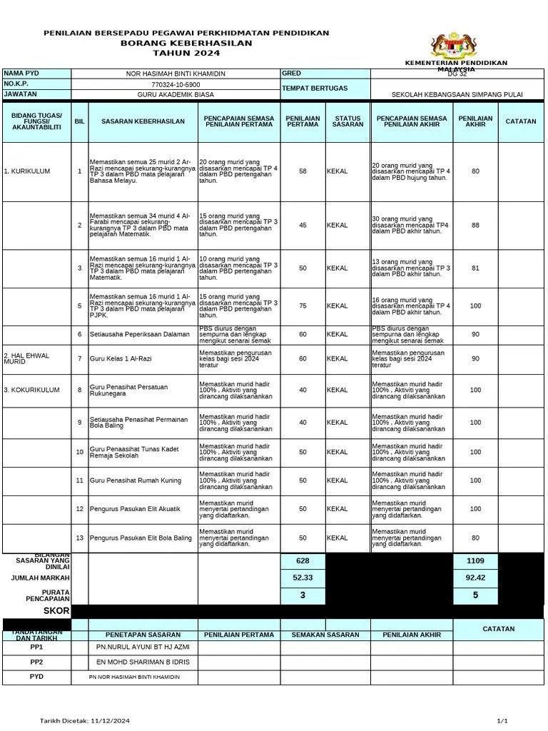 Keberhasilan 2024 Pdf