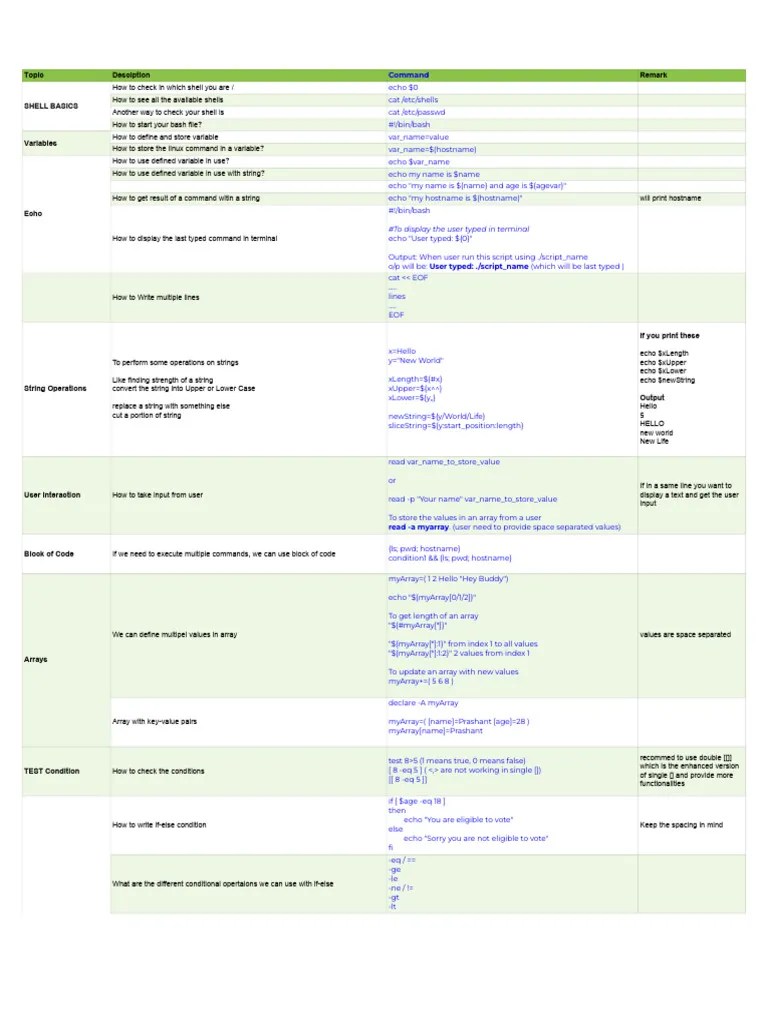 Linux - Shell Scripting | PDF | Parameter (Computer Programming) | Filename