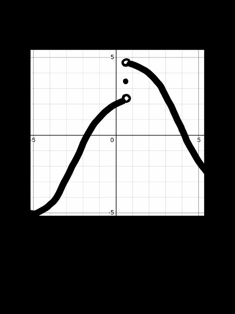 Continuity And Differentiability | PDF