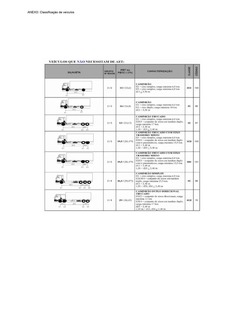 Tabela De Classificação | PDF | Computadores | Tecnologia E Engenharia