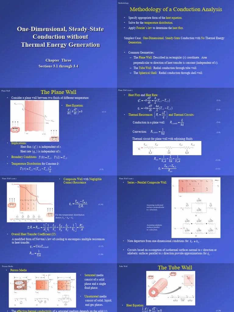 One-Dimensional, 3. SLAYT Steady-State Conduction Without Thermal Energy Generation - MAK-ME321 ...
