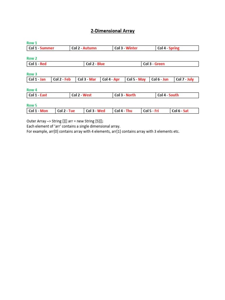 2 Dimensional Array | PDF