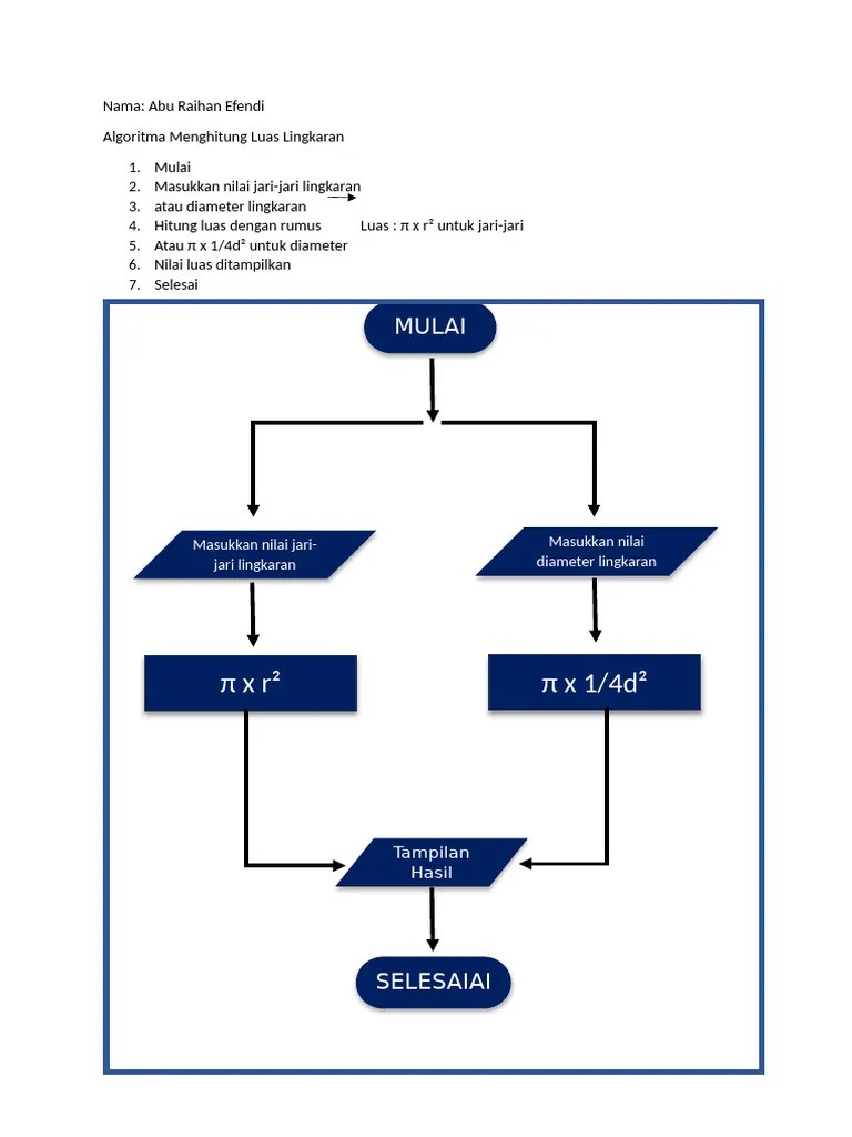 Algoritma Menghitung Luas Lingkaran (TIK) | PDF