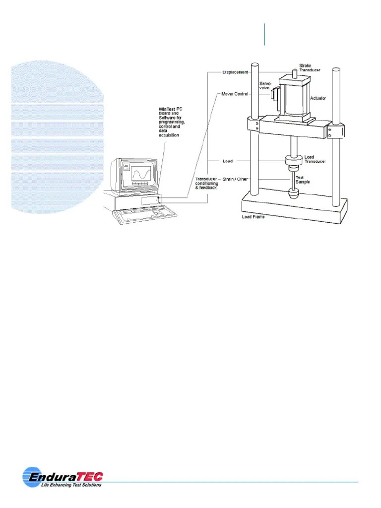 Closed-Loop | PDF | Control Theory | Actuator