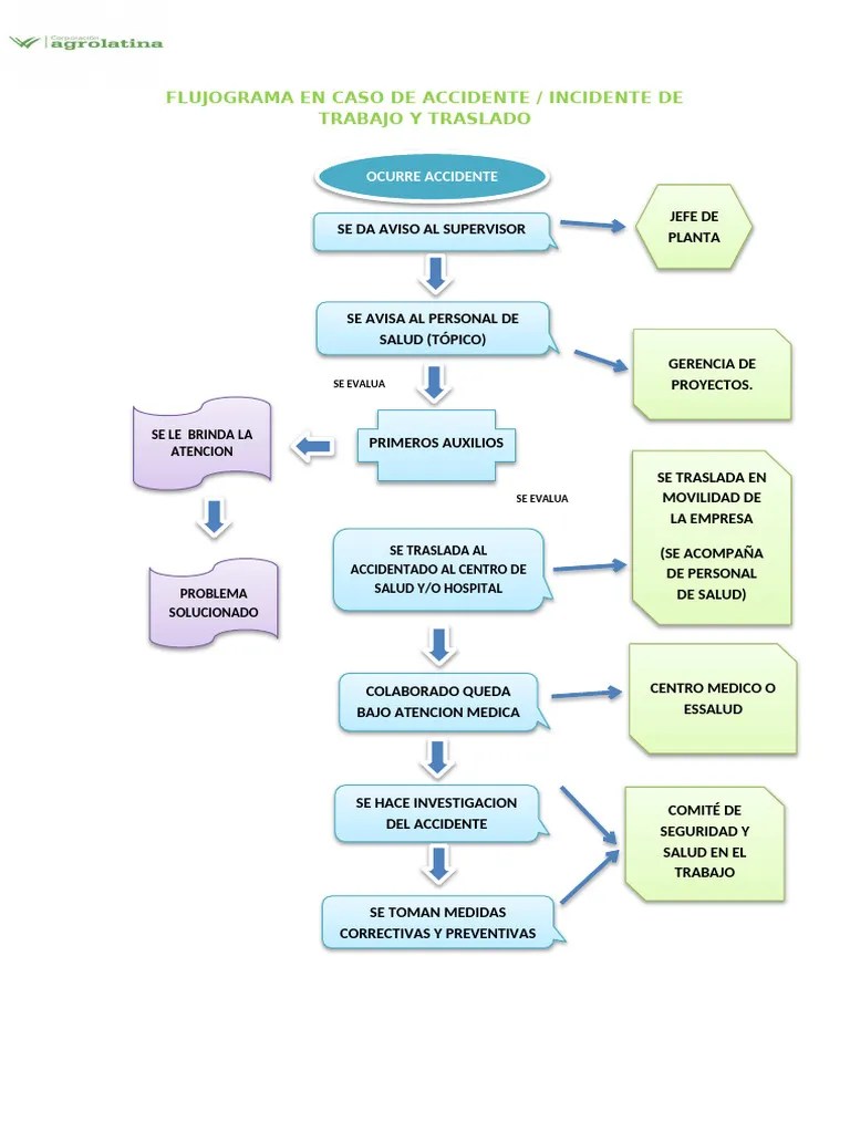 Flujograma En Caso De Accidente O Incidente Planta | PDF