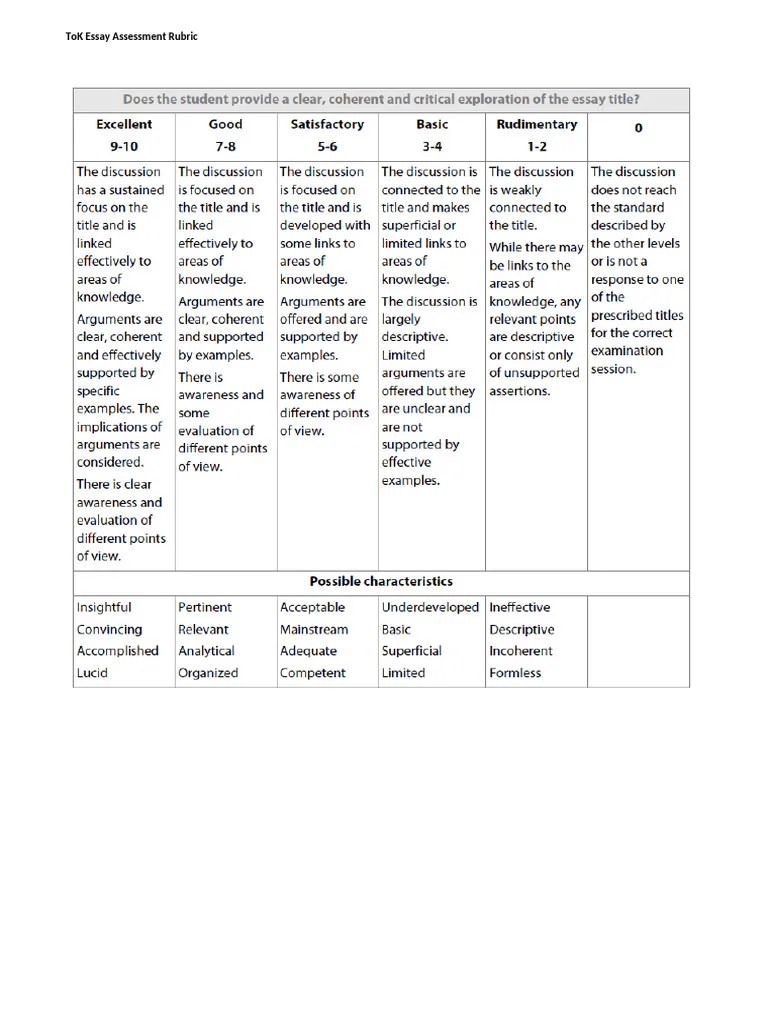 Assessment Rubric | PDF