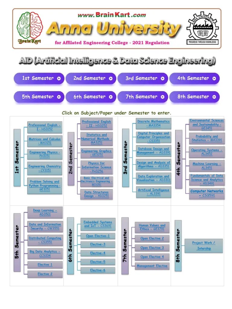 Deep Learning - AD3501 - Important Questions And Question Bank | PDF | Artificial Neural Network ...