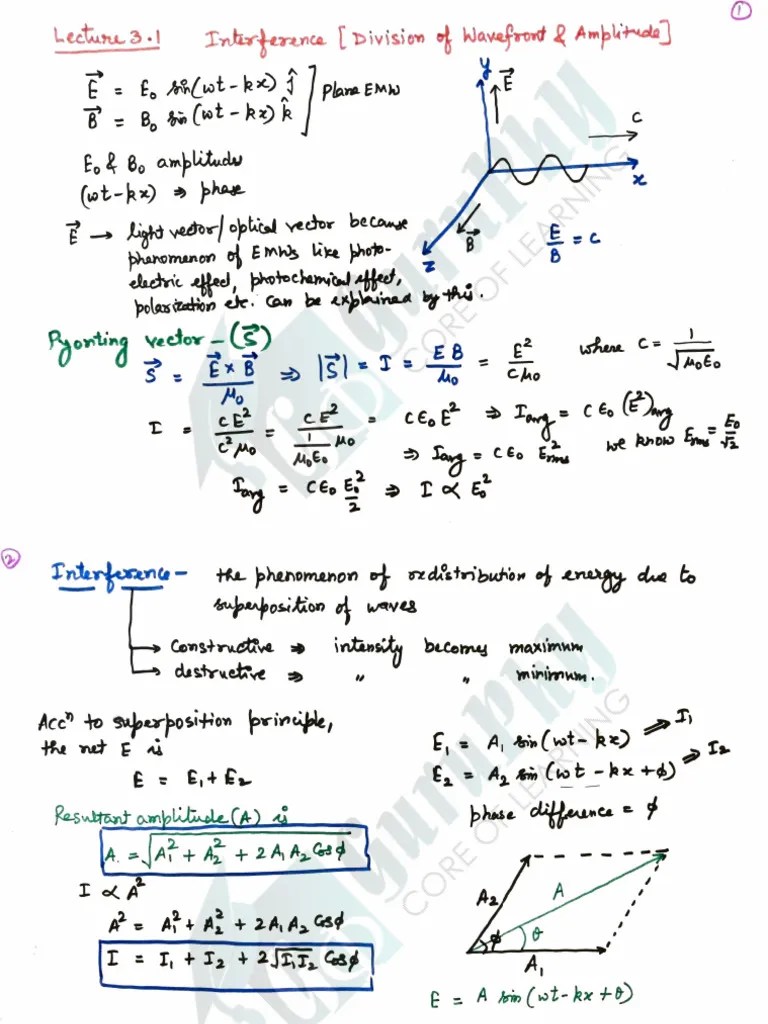 Interference (Handwritten Notes) | PDF