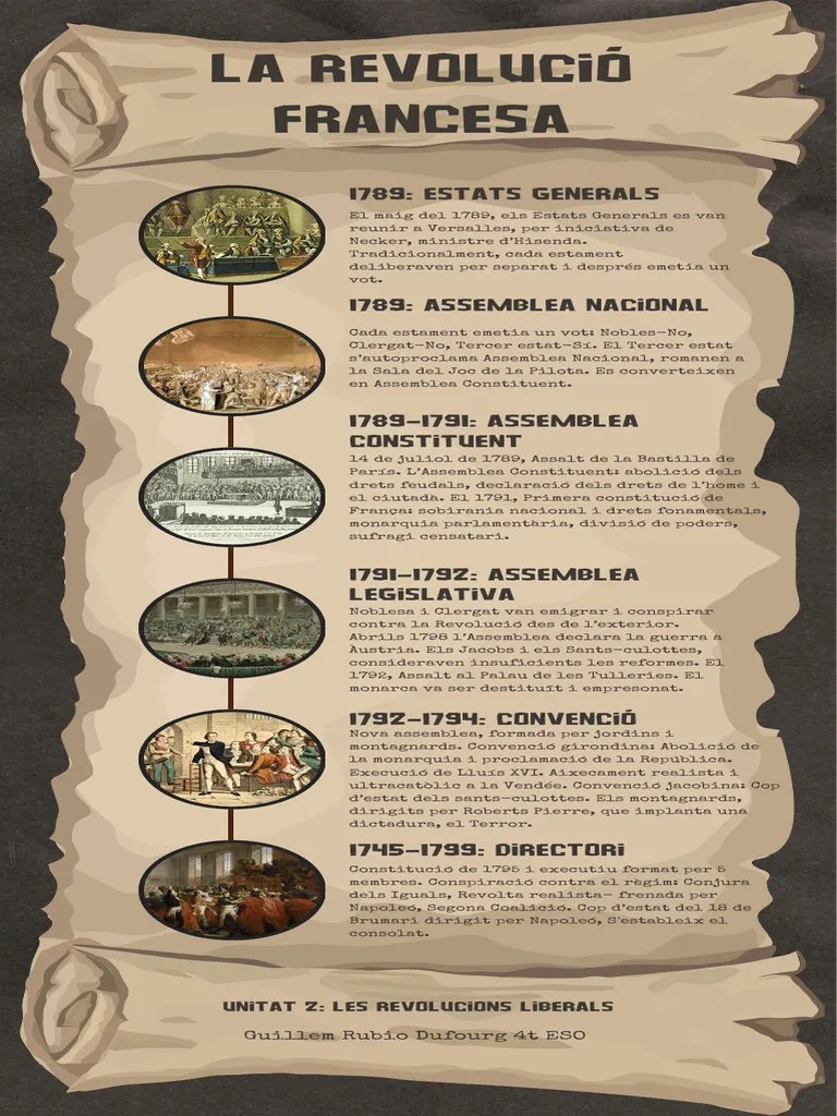 La Revolució Francesa | PDF